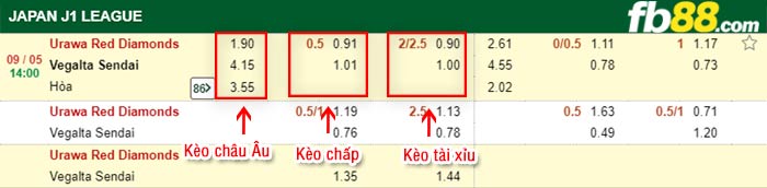 fb88-bảng kèo trận đấu Urawa Reds vs Vegalta Sendai