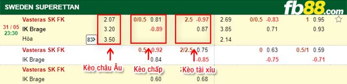 fb88-bảng kèo trận đấu Vasteras vs Brage