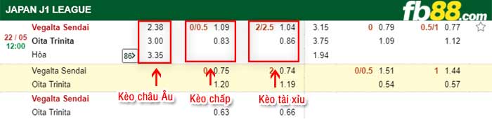fb88-bảng kèo trận đấu Vegalta Sendai vs Oita Trinita