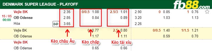 fb88-bảng kèo trận đấu Vejle vs Odense