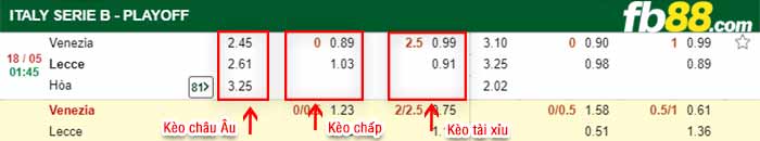 fb88-bảng kèo trận đấu Venezia vs Lecce