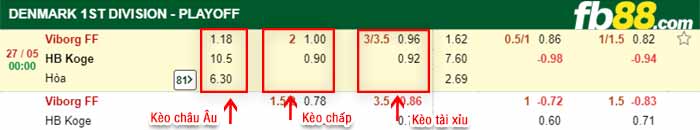 fb88-bảng kèo trận đấu Viborg vs Koge