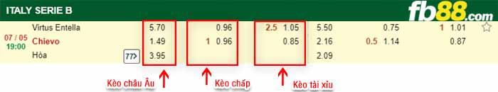 fb88-bảng kèo trận đấu Entella vs Chievo