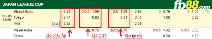 fb88-bảng kèo trận đấu Vissel Kobe vs Tokyo