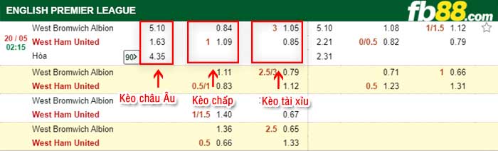 fb88-bảng kèo trận đấu