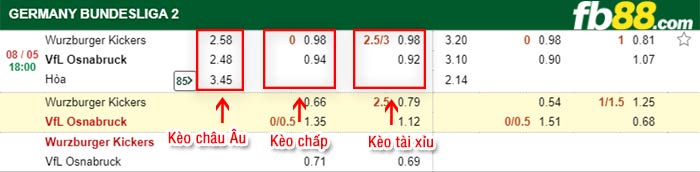 fb88-bảng kèo trận đấu Wurzburger vs Osnabruck