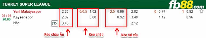 fb88-bảng kèo trận đấu Yeni Malatyaspor vs Kayserispor