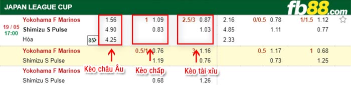 fb88-bảng kèo trận đấu Yokohama F Marinos vs Shimizu S-Pulse