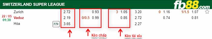 fb88-bảng kèo trận đấu Zurich vs Vaduz