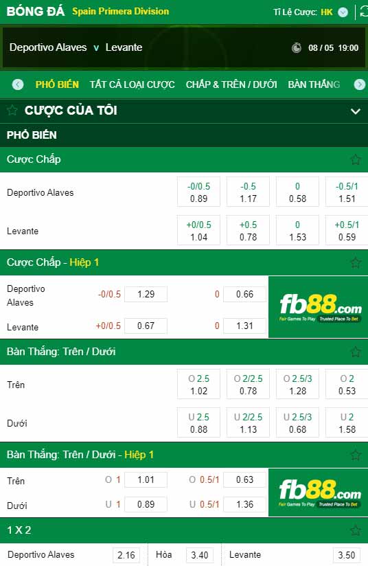 fb88-chi tiết kèo trận đấu Alaves vs Levante
