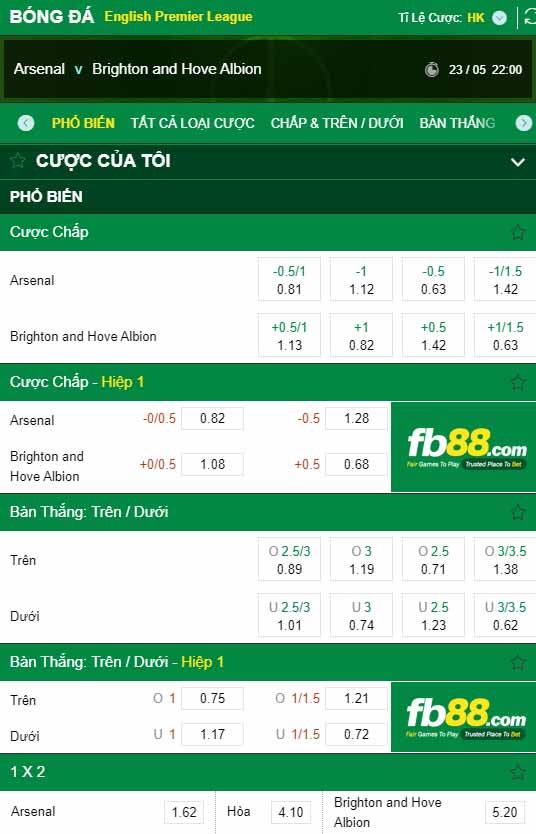fb88-chi tiết kèo trận đấu Arsenal vs Brighton