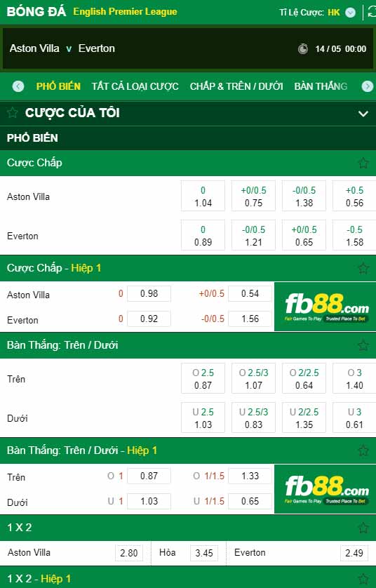 fb88-chi tiết kèo trận đấu Aston Villa vs Everton