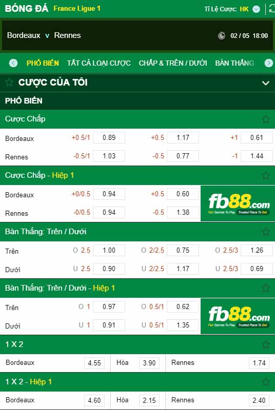 fb88-chi tiết kèo trận đấu Bordeaux vs Rennes