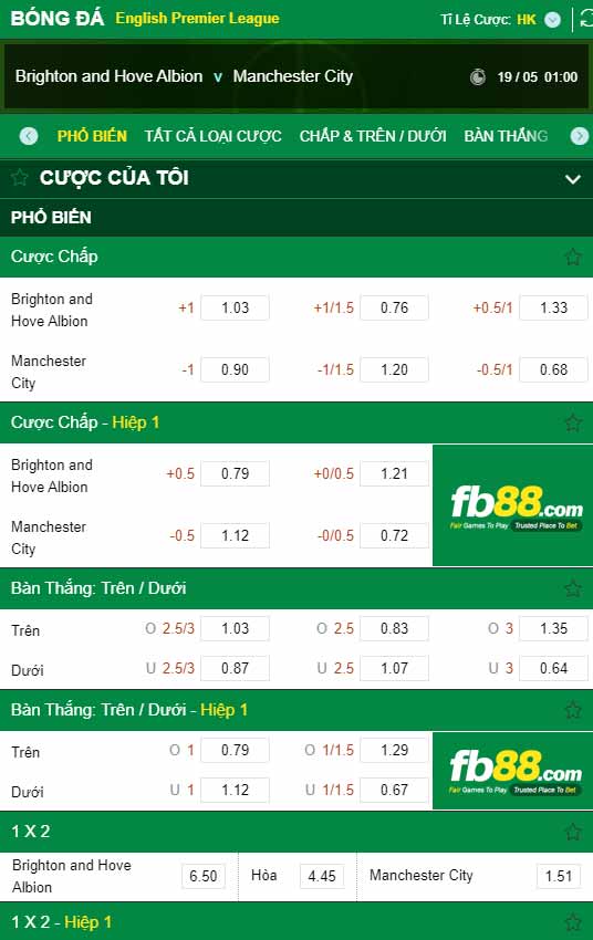 fb88-chi tiết kèo trận đấu Brighton vs Man City