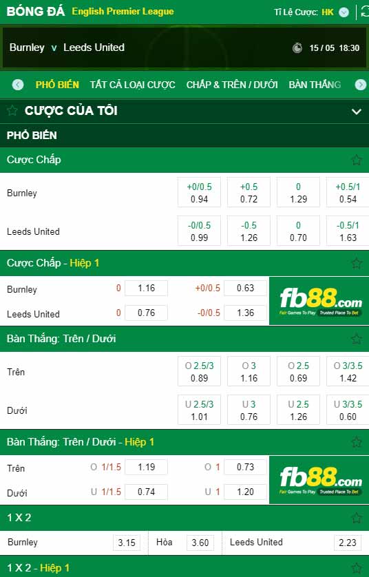 fb88-chi tiết kèo trận đấu Burnley vs Leeds