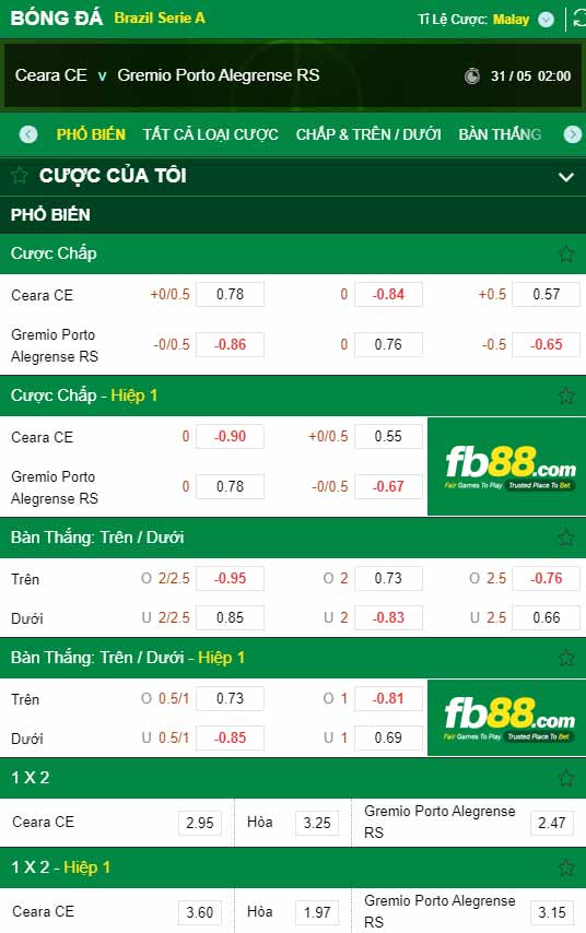 fb88-chi tiết kèo trận đấu Ceara vs Gremio