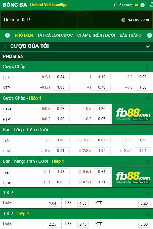 fb88-chi tiết kèo trận đấu FC Haka vs Kotka