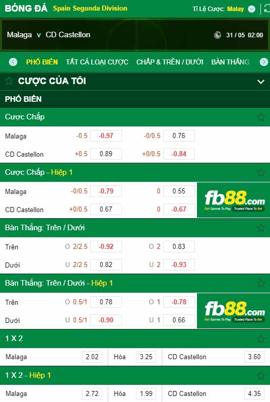 fb88-chi tiết kèo trận đấu Malaga vs Castellon