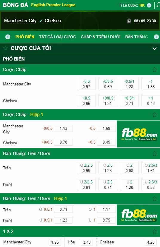 fb88-chi tiết kèo trận đấu Man City vs Chelsea