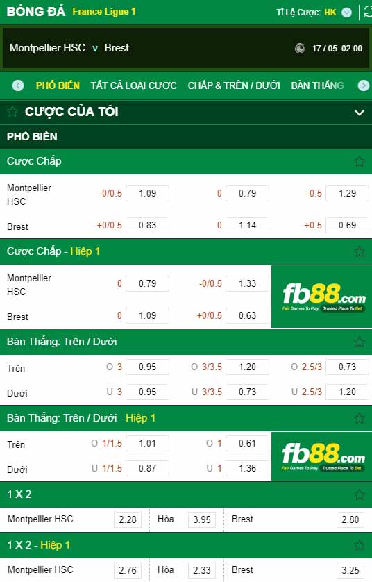 fb88-chi tiết kèo trận đấu Montpellier vs Brestois