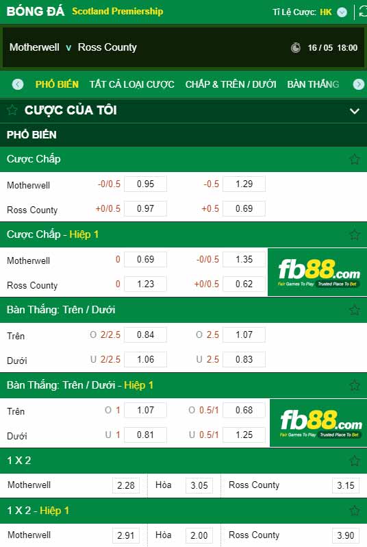fb88-chi tiết kèo trận đấu Motherwell vs Ross County