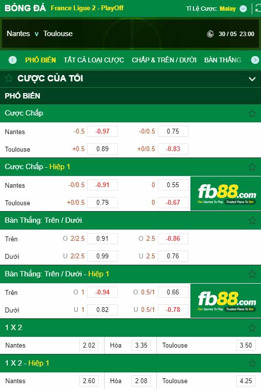fb88-chi tiết kèo trận đấu Nantes vs Toulouse