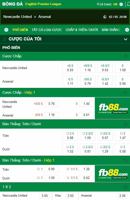fb88-chi tiết kèo trận đấu Newcastle vs Arsenal