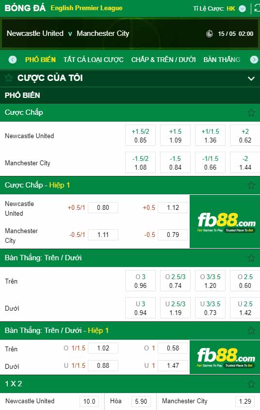 fb88-chi tiết kèo trận đấu Newcastle vs Man City