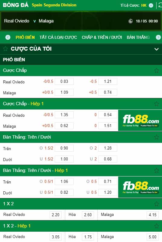 fb88-chi tiết kèo trận đấu Real Oviedo vs Malaga