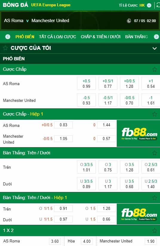 fb88-chi tiết kèo trận đấu Roma vs Man Utd