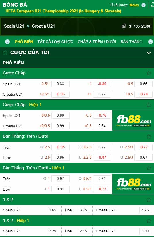 fb88-chi tiết kèo trận đấu U21 Tay Ban Nha vs U21 Croatia