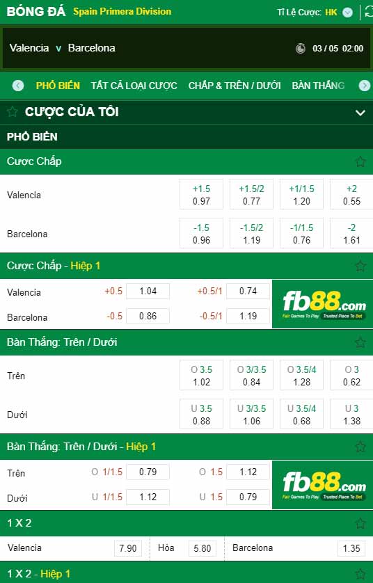 fb88-chi tiết kèo trận đấu Valencia vs Barcelona