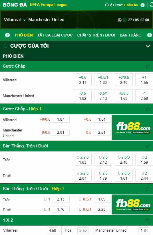 fb88-chi tiết kèo trận đấu Villarreal vs Man Utd