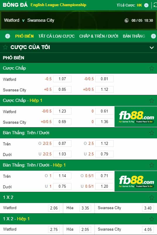 fb88-chi tiết kèo trận đấu Watford vs Swansea