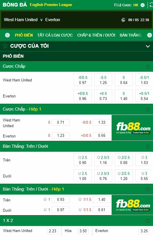 fb88-chi tiết kèo trận đấu West Ham vs Everton