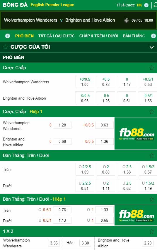 fb88-chi tiết kèo trận đấu Wolves vs Brighton