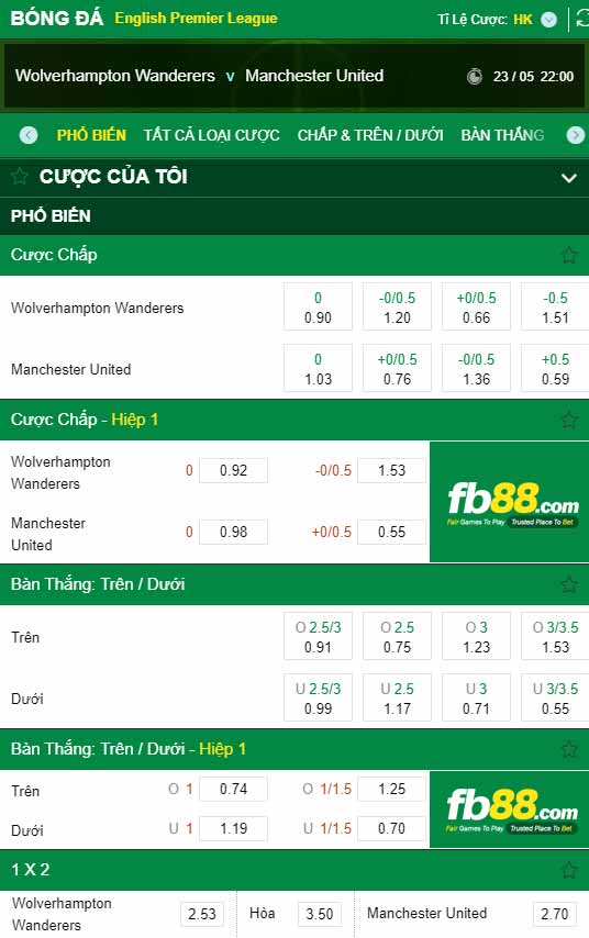 fb88-chi tiết kèo trận đấu Wolves vs Man Utd