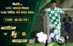 fb88-soi kèo Moreirense vs Nacional