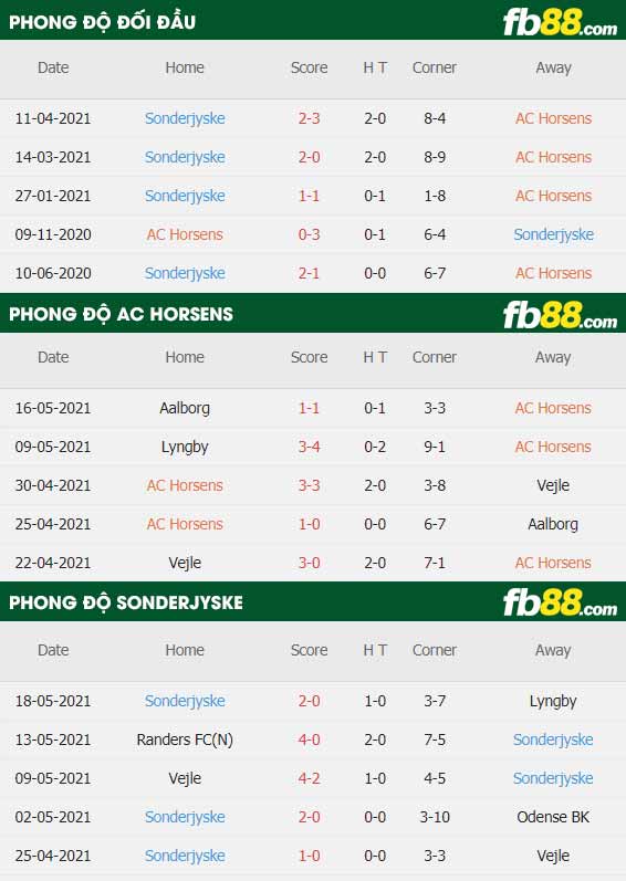 fb88-thông số trận đấu AC Horsens vs Sonderjyske