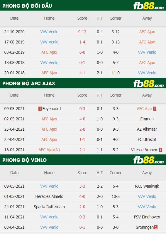 fb88-thông số trận đấu Ajax vs Venlo