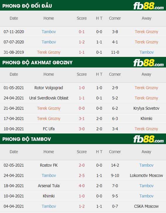 fb88-thông số trận đấu Akhmat vs Tambov