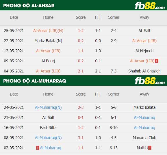 fb88-thông số trận đấu Al-Ansar vs Al-Muharraq