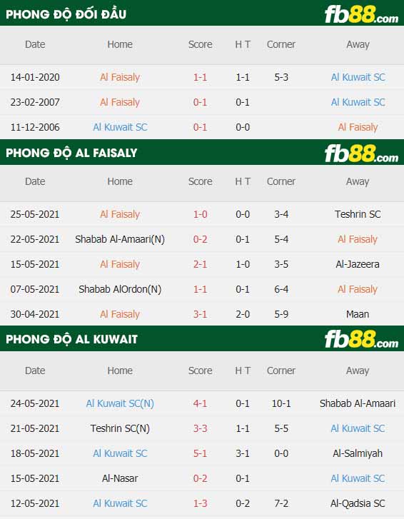 fb88-thông số trận đấu Al-Faisaly vs Al Kuwait
