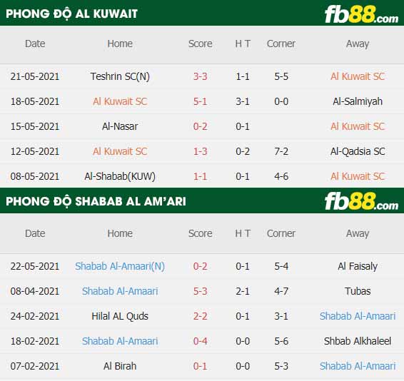 fb88-thông số trận đấu Al Kuwait vs Shabab Al Am'ari