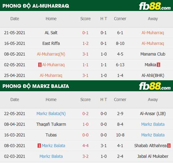 fb88-soi kèo Al-Muharraq vs Markz Balata