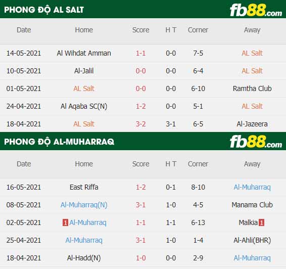fb88-thông số trận đấu Al Salt vs Al-Muharraq