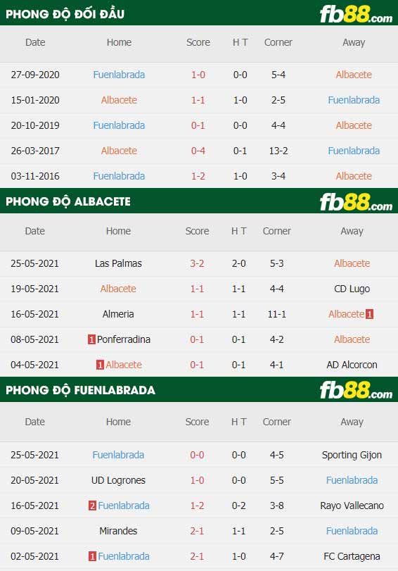 fb88-thông số trận đấu Albacete vs Fuenlabrada