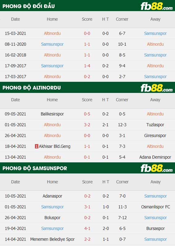 fb88-thông số trận đấu Altinordu vs Samsunspor