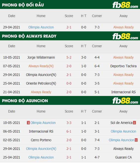 fb88-thông số trận đấu Always Ready vs Asuncion