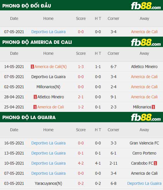 fb88-thông số trận đấu America de Cali vs La Guaira